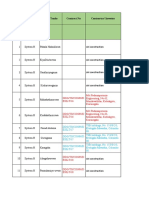 Nos. System Name of Tanks Contract No Contractor/ Investor