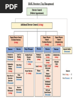 Organization Structure of NWSDB | PDF | Environmental Engineering ...