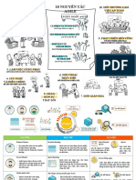 Scrum Summary