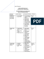 DAFTAR PERTANYAAN WAWANCARA MENDALAM. MANAJEMEN PENGEMBANGAN MADRASAH TSANAWIYAH NEGERI (MTS) Di KOTAAGUNG KABUPATEN TANGGAMUS