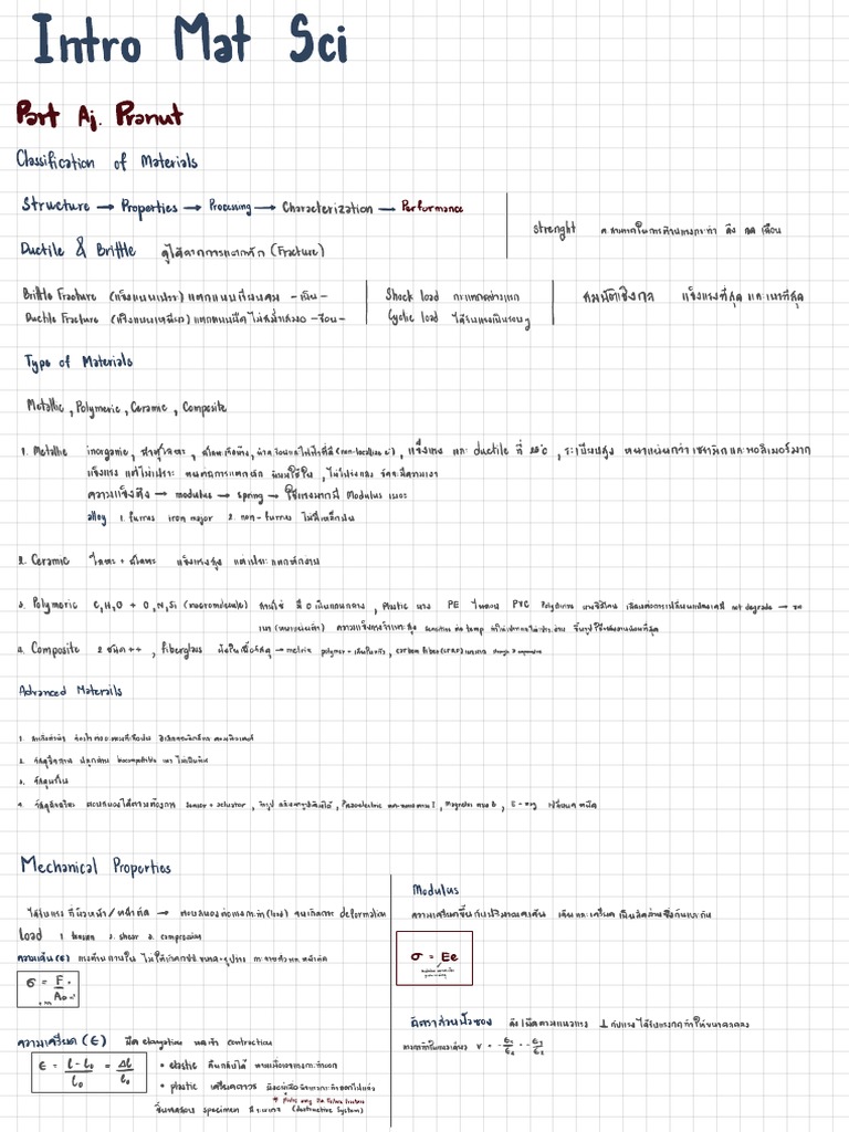 Intro Mat Sci PDF Deformation (Engineering) Ductility