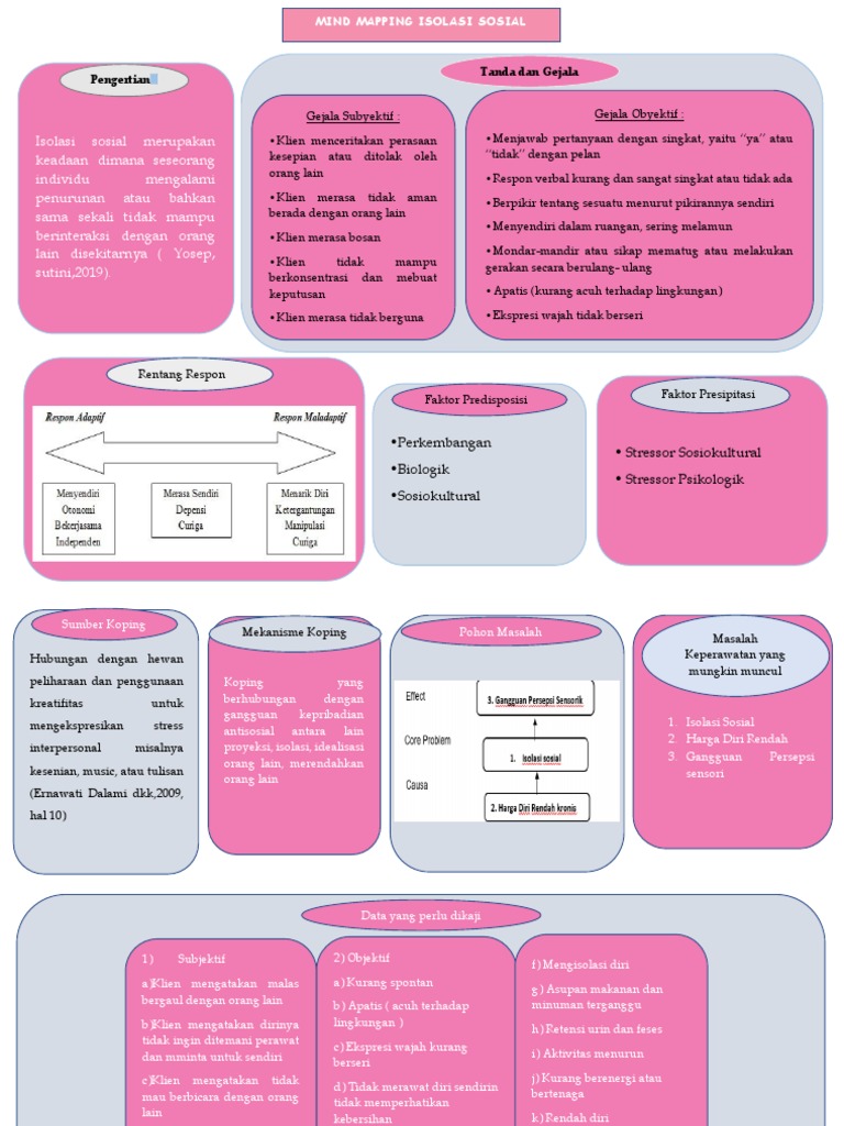 Mind Mapping Isolasi Sosial dalam Keperawatan | PDF