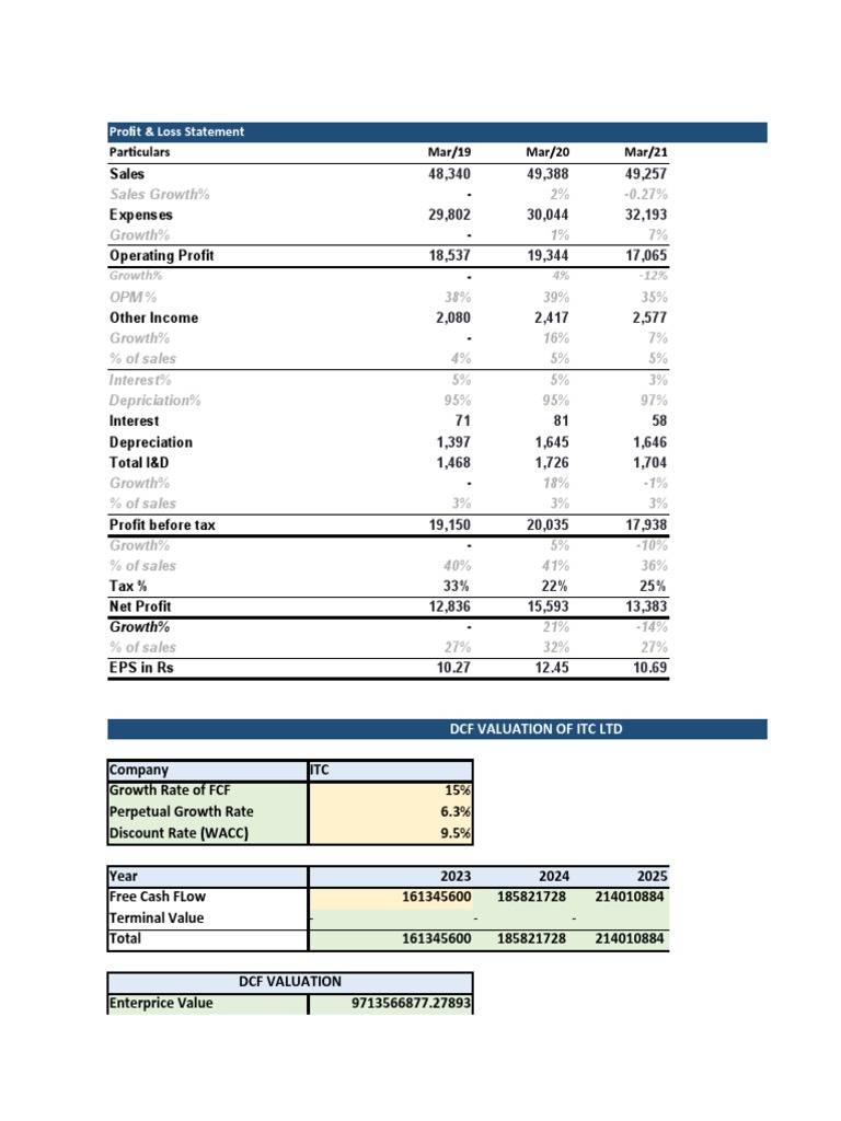 Financial Modelling and Analysis ITC | PDF | Discounted Cash Flow ...