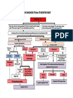 PDF Alur Diagnosis TB Dan TB Resisten Obat - Compress