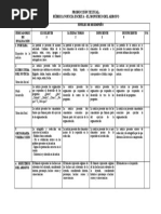 Evaluación Formativa Escritura Noticia, El Monstruo Del Arroyo