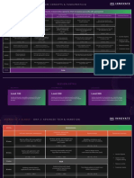 AWS Innovate MA 2021 Agenda