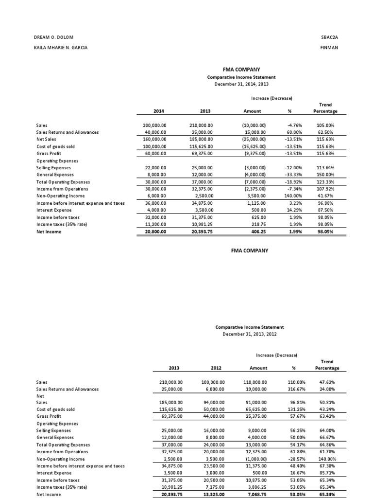 horizontal-analysis-fs-fma-company-pdf-equity-finance-retained