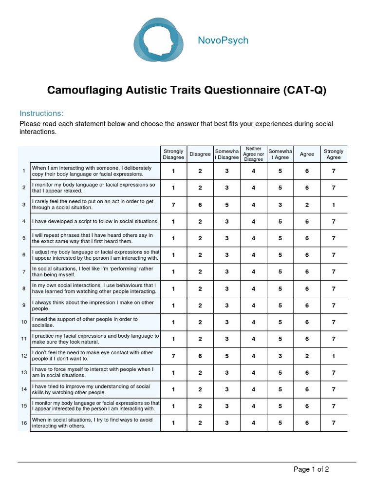 Adhd Traits Questionnaire