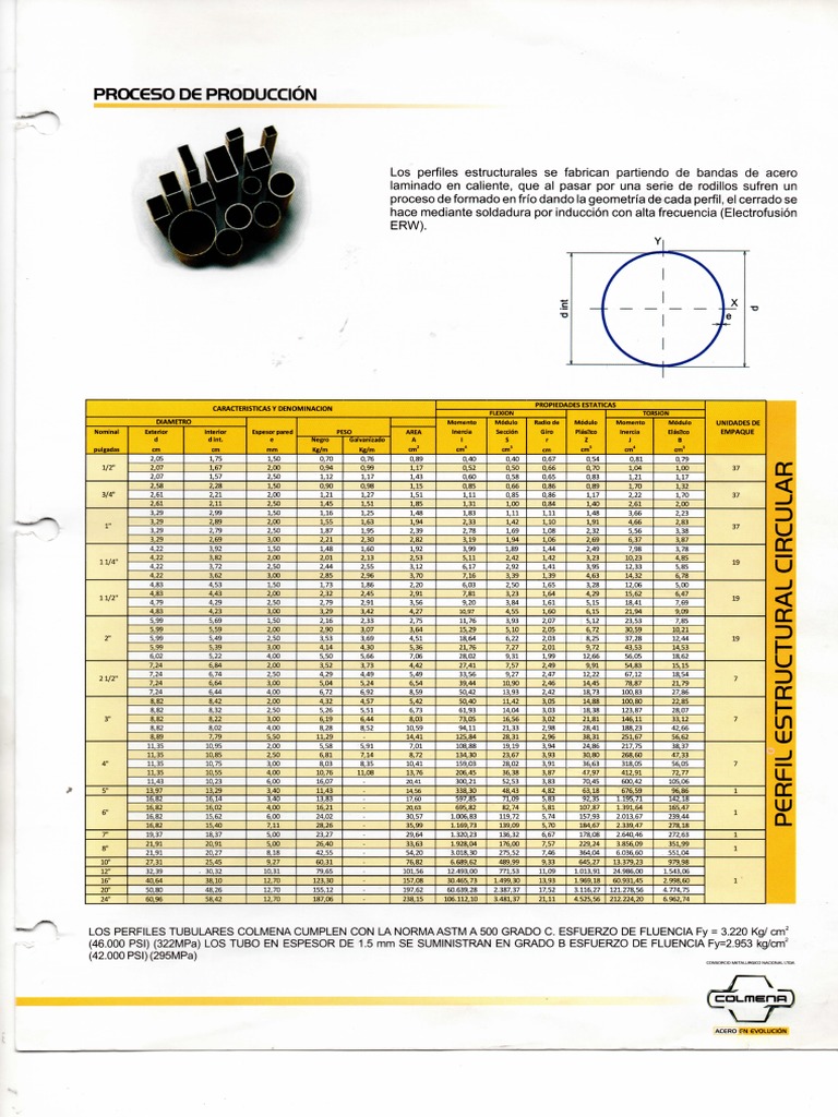 COLMENA - Tuberia Estructural | PDF | Materiales