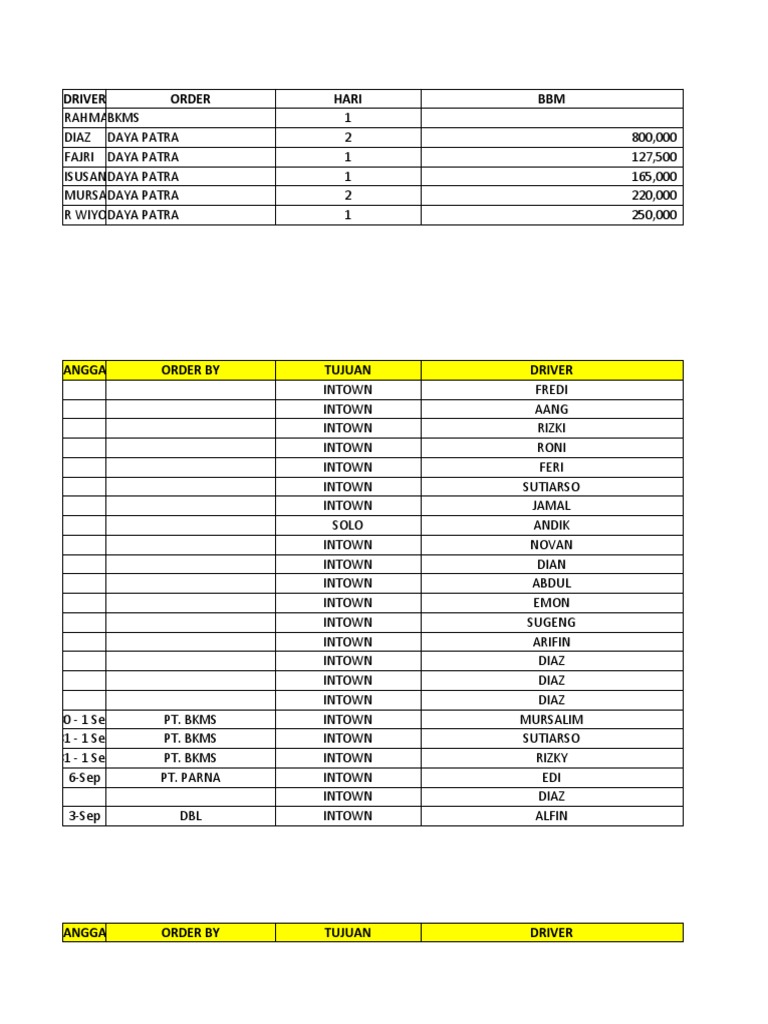Driver Order and Schedule Summary | PDF