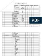 Daftar Peralatan Laboratorium - DG Spesifikasi