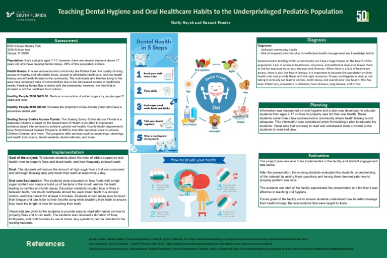 SLP Poster PDF Oral Hygiene Toothbrush