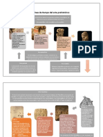 Línea de Tiempo Del Arte Prehistórico