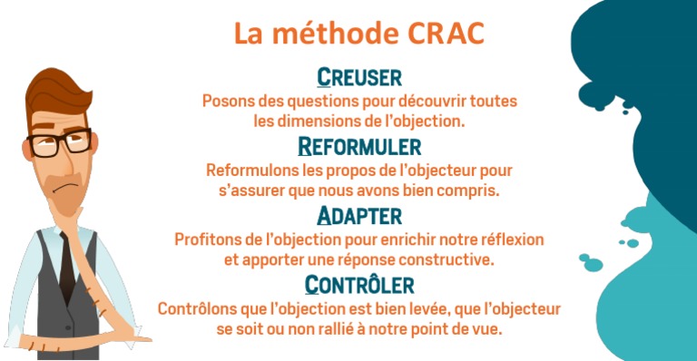 Méthode CRAC : Traitement des Objections | PDF | Art | Développement ...
