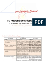 Proposiciones III Congreso NAcional de Catequesis