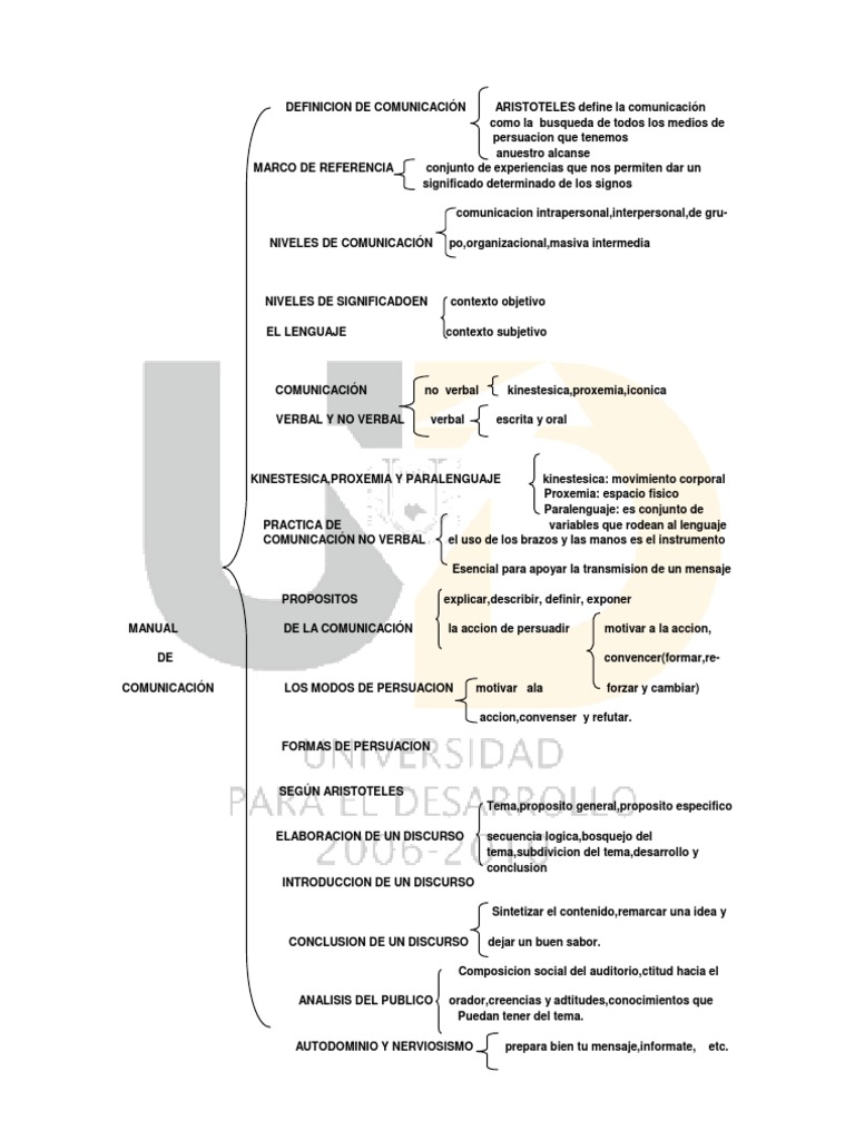 COMUNICACION CUADRO SINOPTICO