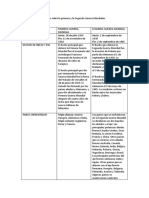 Cuadro de Datos Generales Sobre La Primera y La Segunda Guerra Mundial