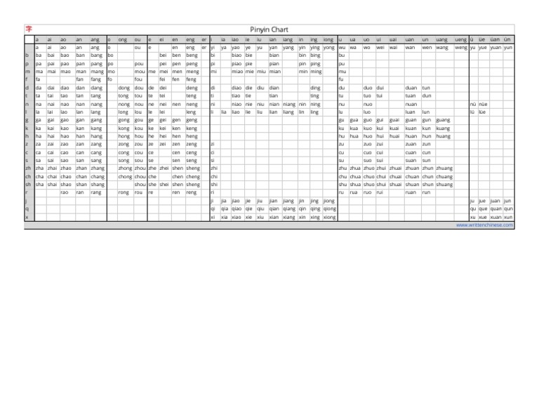 Pinyin Chart Pdf China World Politics
