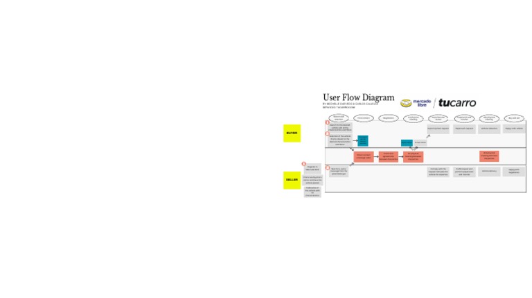 User Flow Diagram. | PDF