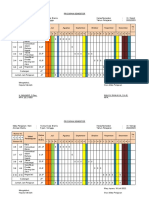 Program Semester