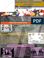Actividad #1. Infografia Nocion Del Conflicto