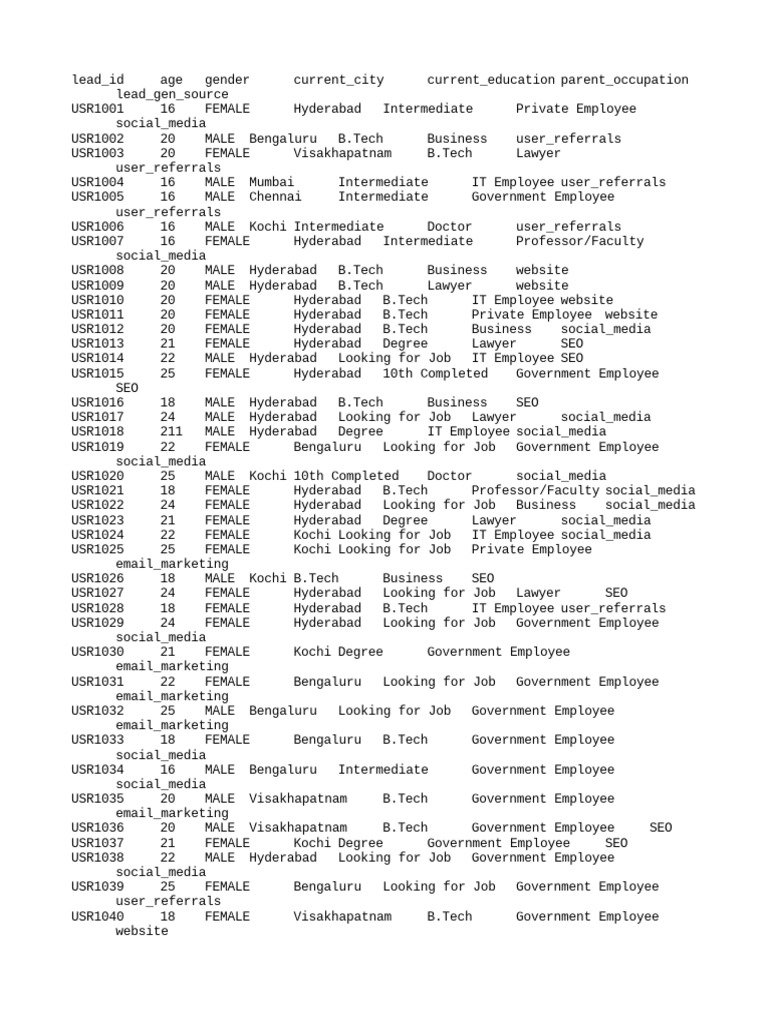 Leads Basic Details PDF Legal Ethics Professional Ethics