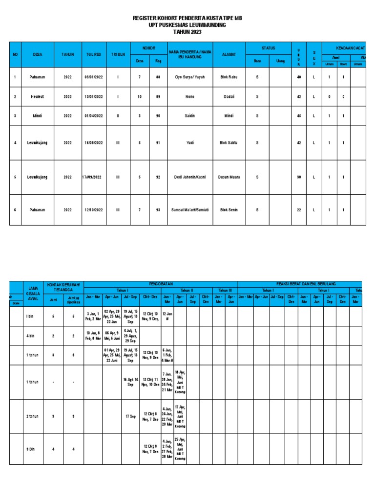 Register Penderita Kusta Tipe MB 2023 | PDF