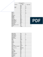 Lista de Doações - Cozinha S4-1