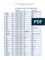 F00010770-List of Countries WVS7 2017-2022