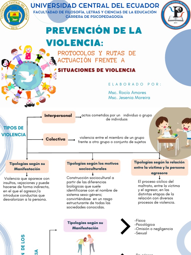 Tipos y Prevención de la Violencia | PDF | Violencia | Abuso infantil