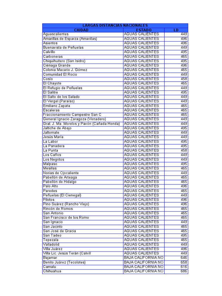 Claves Lada MEXICO PDF Chiapas Chihuahua (estado)