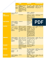 Fármacos e Intervención Nutricional