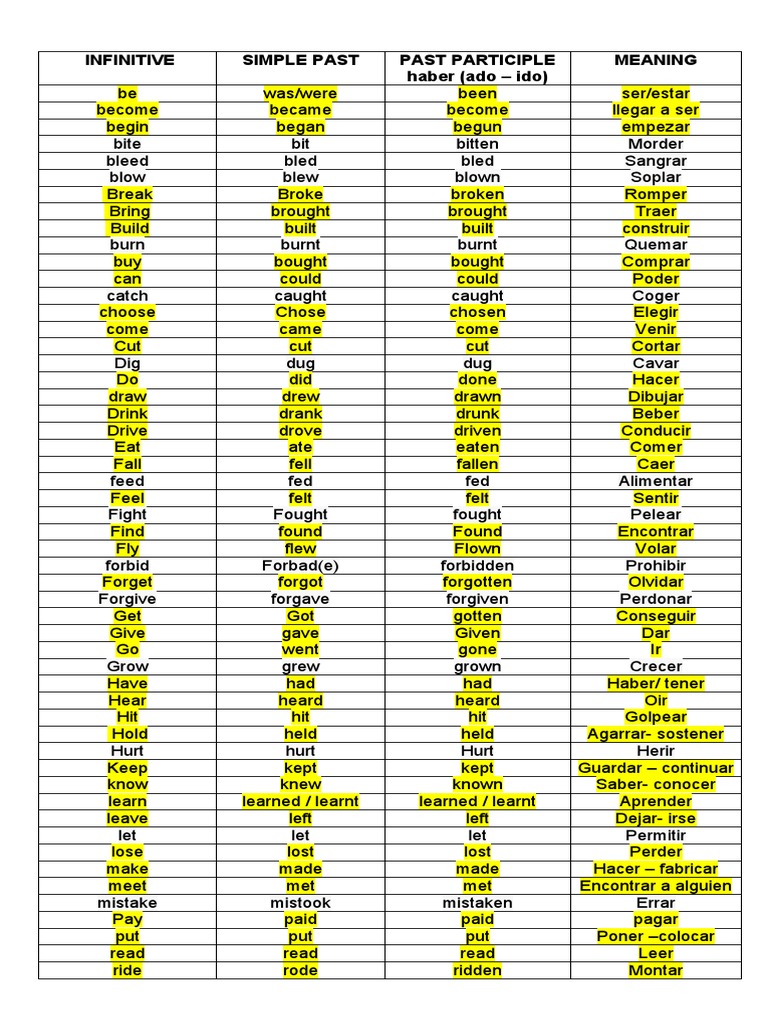 Irregular Verbs List | PDF | Languages | Foreign Language Studies