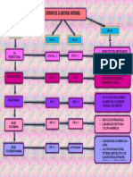 Division de La Historia - Mapa Conceptual