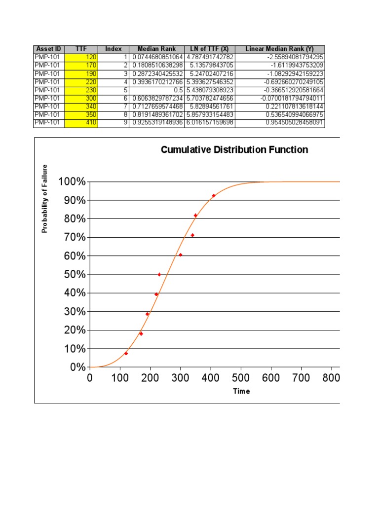 Reliability Calculations For Weibull Prelica Pdf