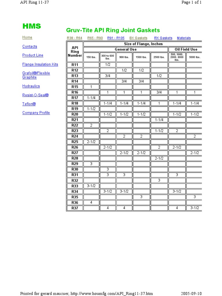 Ring Gasket Type and Size PDF Joining Industrial Processes
