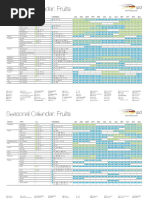 Seasonal Calendar For Fruits and Vegetables