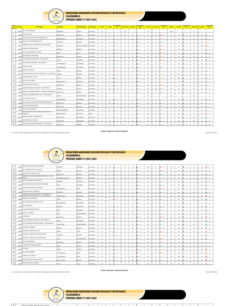 Agregados Saber 11 Calendario A 2022 Todas Las Areas | PDF | Bogotá ...