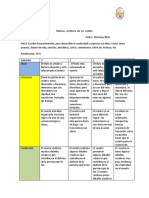 Rúbrica Creación de Cuento