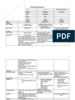 Resume de Rhumatologie 1