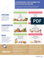 20-10532 Infograf Diabetes Dieta Insuf Renal 8-7-20AM