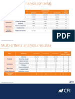 Multi Criteria Analysis Balance Scorecard