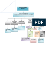 Mapa Conceptual de Nomenclatura Inorganica