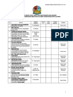 Senarai Semak Akhir Tahun 2023