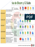 Taxonomia de Bloom y Abp