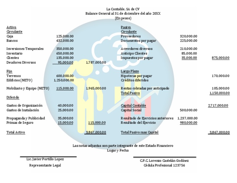 Balance General | PDF | Contabilidad | Finanzas personales