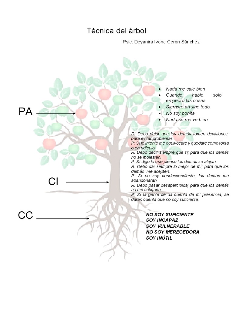 Copia de TECNICA DEL ARBOL | PDF