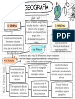 Mapa Conceptual de La Geografía. FACIL Y RESUMIDO