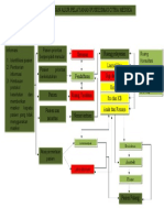 Bagan Alur Pelayanan 2021 Fix