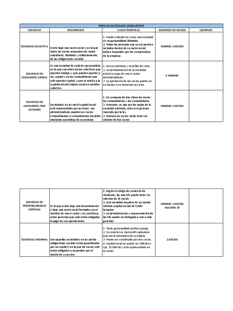 tarea-conta-pdf-economias-corporaciones
